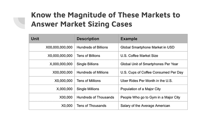 market sizing case study practice