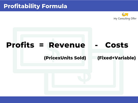 Case Study Interview Frameworks: Consulting Tools